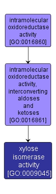 GO:0009045 - xylose isomerase activity (interactive image map)