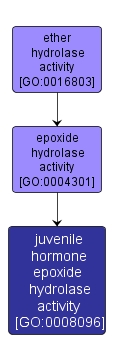 GO:0008096 - juvenile hormone epoxide hydrolase activity (interactive image map)