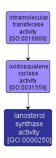 GO:0000250 - lanosterol synthase activity (interactive image map)