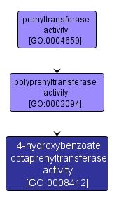 GO:0008412 - 4-hydroxybenzoate octaprenyltransferase activity (interactive image map)