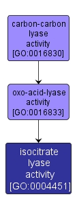 GO:0004451 - isocitrate lyase activity (interactive image map)