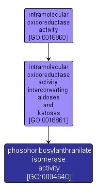 GO:0004640 - phosphoribosylanthranilate isomerase activity (interactive image map)