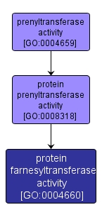 GO:0004660 - protein farnesyltransferase activity (interactive image map)