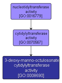 GO:0008690 - 3-deoxy-manno-octulosonate cytidylyltransferase activity (interactive image map)