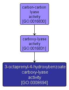 GO:0008694 - 3-octaprenyl-4-hydroxybenzoate carboxy-lyase activity (interactive image map)