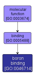 GO:0046714 - boron binding (interactive image map)