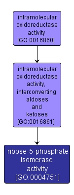 GO:0004751 - ribose-5-phosphate isomerase activity (interactive image map)
