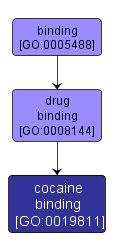GO:0019811 - cocaine binding (interactive image map)