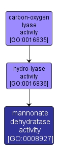 GO:0008927 - mannonate dehydratase activity (interactive image map)