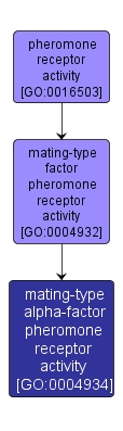 GO:0004934 - mating-type alpha-factor pheromone receptor activity (interactive image map)