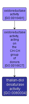 GO:0080004 - thalian-diol desaturase activity (interactive image map)