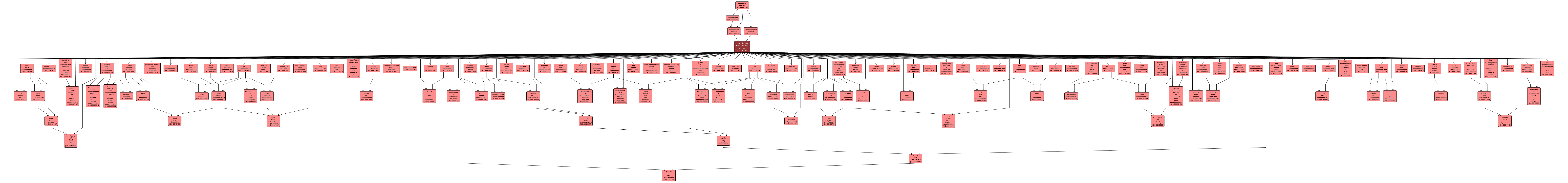 GO:0003006 - reproductive developmental process (interactive image map)