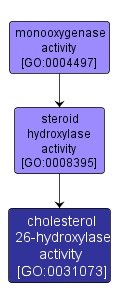 GO:0031073 - cholesterol 26-hydroxylase activity (interactive image map)