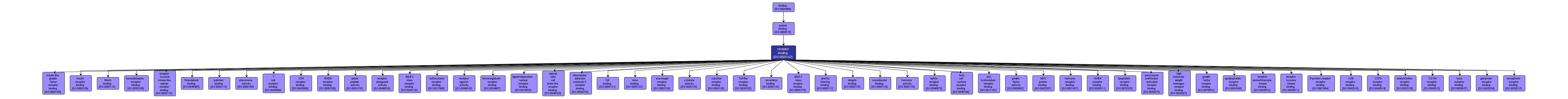 GO:0005102 - receptor binding (interactive image map)