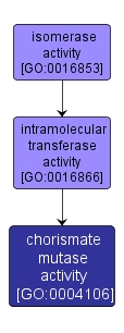 GO:0004106 - chorismate mutase activity (interactive image map)