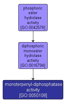 GO:0050108 - monoterpenyl-diphosphatase activity (interactive image map)
