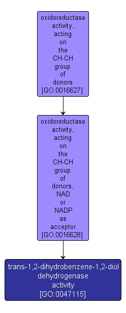 GO:0047115 - trans-1,2-dihydrobenzene-1,2-diol dehydrogenase activity (interactive image map)