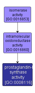 GO:0008116 - prostaglandin-I synthase activity (interactive image map)