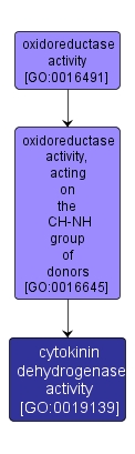 GO:0019139 - cytokinin dehydrogenase activity (interactive image map)