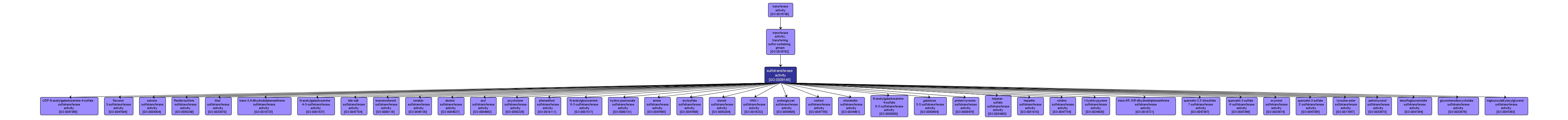 GO:0008146 - sulfotransferase activity (interactive image map)