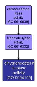 GO:0004150 - dihydroneopterin aldolase activity (interactive image map)