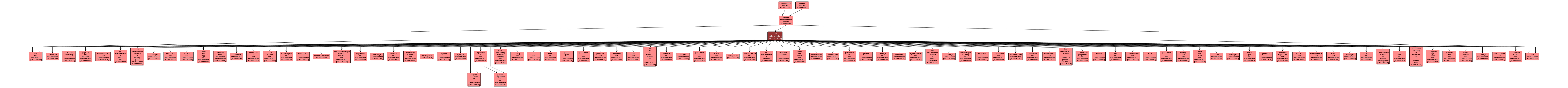 GO:0030154 - cell differentiation (interactive image map)