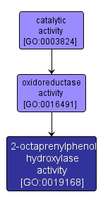 GO:0019168 - 2-octaprenylphenol hydroxylase activity (interactive image map)