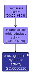 GO:0050220 - prostaglandin-E synthase activity (interactive image map)