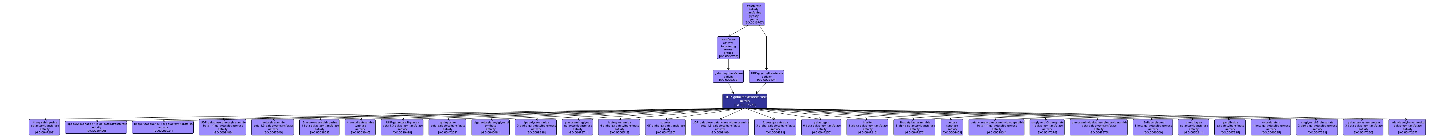 GO:0035250 - UDP-galactosyltransferase activity (interactive image map)