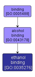 GO:0035276 - ethanol binding (interactive image map)