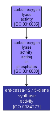 GO:0034277 - ent-cassa-12,15-diene synthase activity (interactive image map)