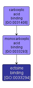 GO:0033294 - ectoine binding (interactive image map)