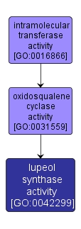 GO:0042299 - lupeol synthase activity (interactive image map)