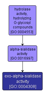 GO:0004308 - exo-alpha-sialidase activity (interactive image map)