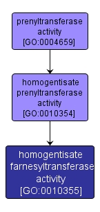 GO:0010355 - homogentisate farnesyltransferase activity (interactive image map)
