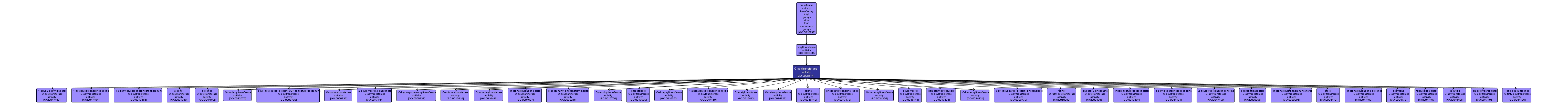 GO:0008374 - O-acyltransferase activity (interactive image map)