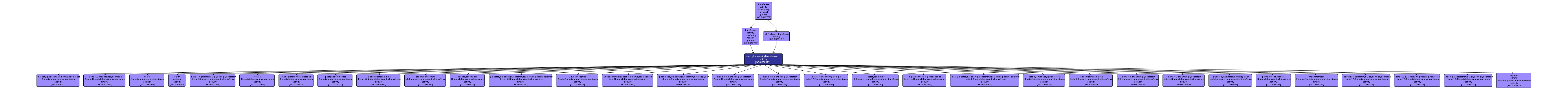 GO:0008375 - acetylglucosaminyltransferase activity (interactive image map)