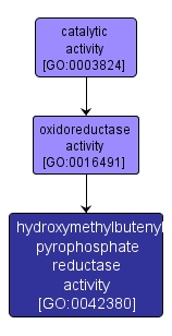 GO:0042380 - hydroxymethylbutenyl pyrophosphate reductase activity (interactive image map)
