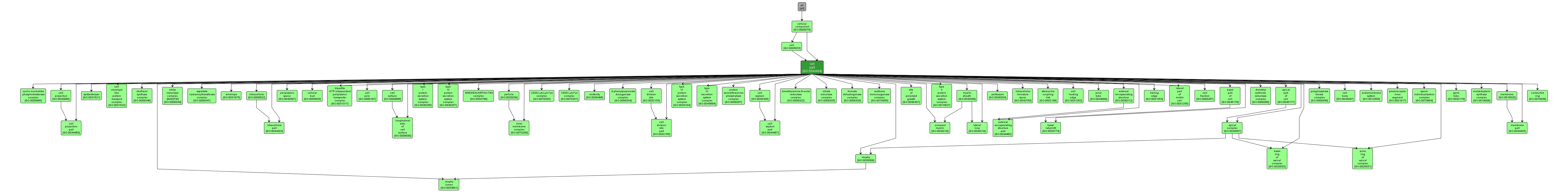 GO:0044464 - cell part (interactive image map)