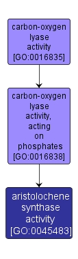 GO:0045483 - aristolochene synthase activity (interactive image map)