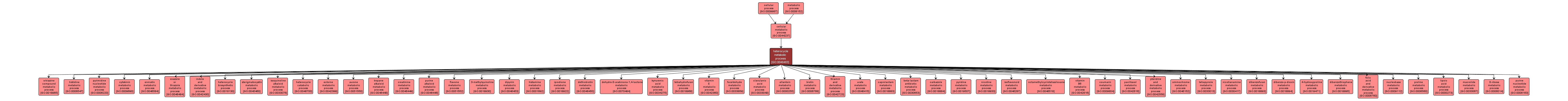 GO:0046483 - heterocycle metabolic process (interactive image map)