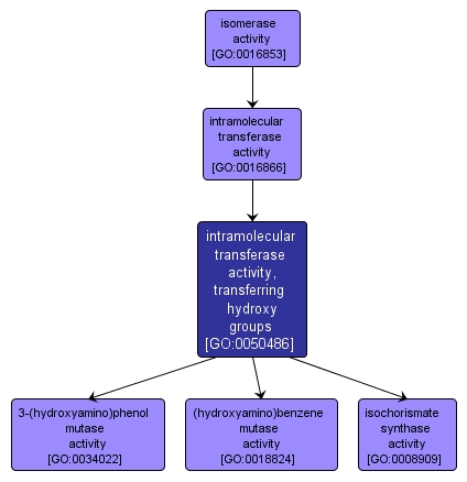 GO:0050486 - intramolecular transferase activity, transferring hydroxy groups (interactive image map)