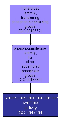 GO:0047494 - serine-phosphoethanolamine synthase activity (interactive image map)