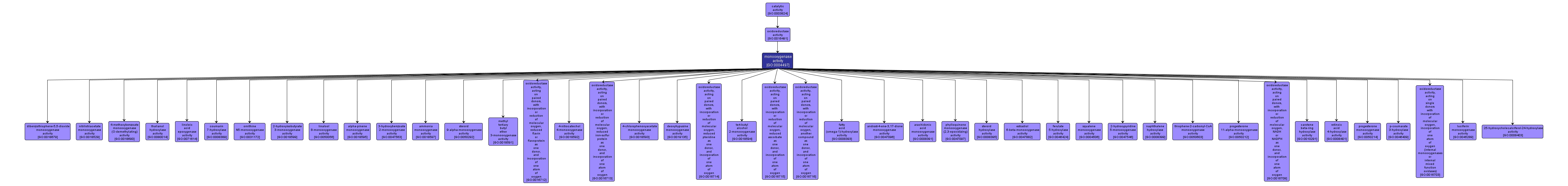 GO:0004497 - monooxygenase activity (interactive image map)