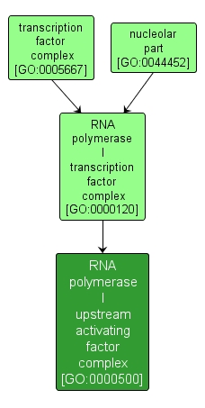 GO:0000500 - RNA polymerase I upstream activating factor complex (interactive image map)
