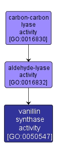 GO:0050547 - vanillin synthase activity (interactive image map)