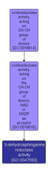 GO:0047560 - 3-dehydrosphinganine reductase activity (interactive image map)