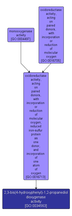 GO:0034563 - 2,3-bis(4-hydroxyphenyl)-1,2-propanediol dioxygenase activity (interactive image map)