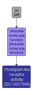 GO:0001584 - rhodopsin-like receptor activity (interactive image map)