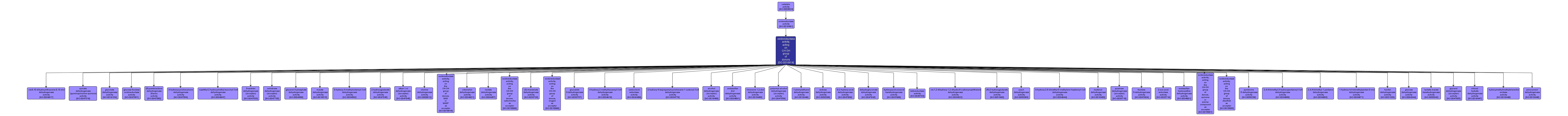 GO:0016614 - oxidoreductase activity, acting on CH-OH group of donors (interactive image map)